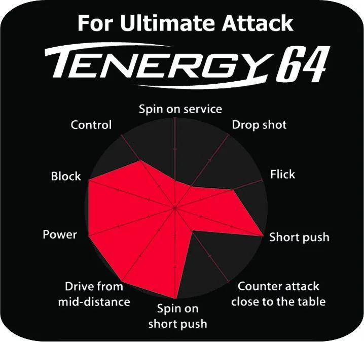 Butterfly Tenergy 64 FX Rubber